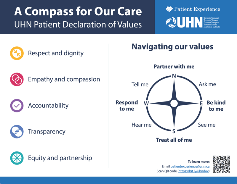 Diagram showing a stylised compass depicting various maxims for care.